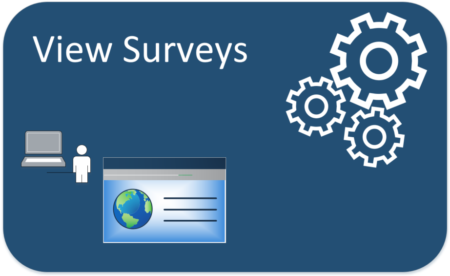 View directional uploads